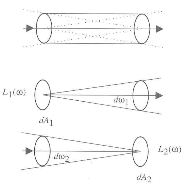 radiometric concepts